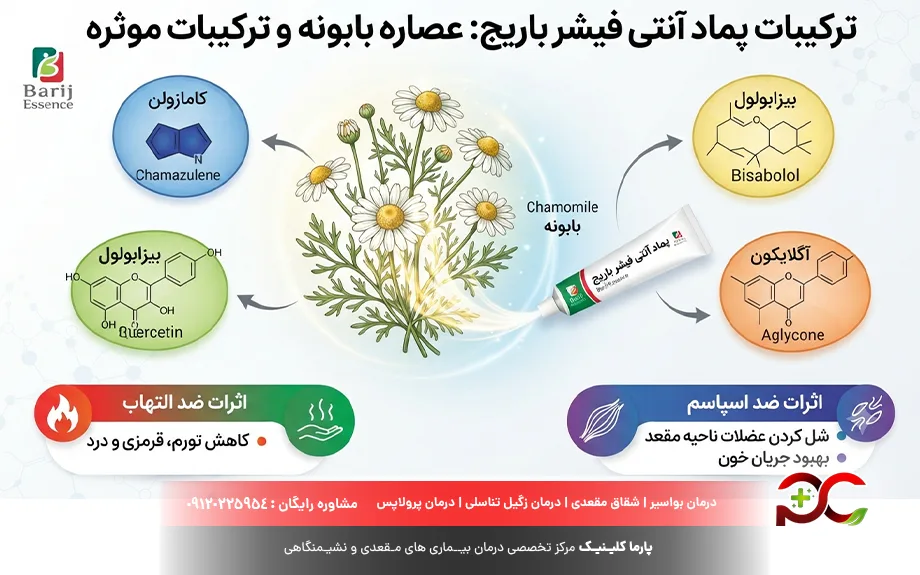 بابونه اصلی ترین مورد ترکیبات آنتی فیشر باریج است
