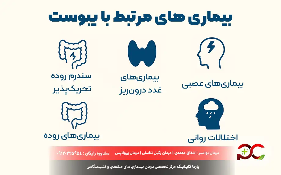 بیماری های مرتبط با یبوست