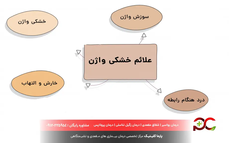 علائم خشکی واژن