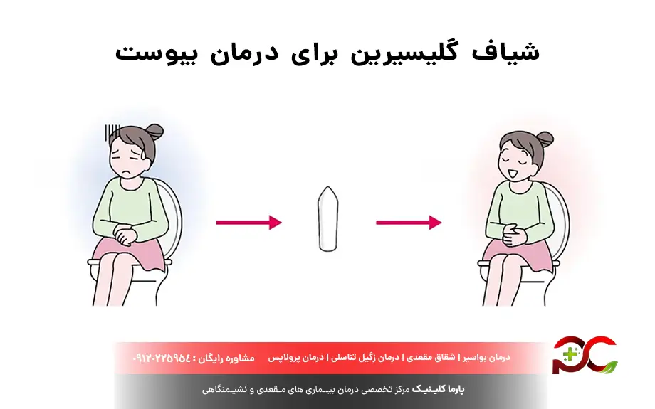 شیاف گلیسیرین بعد از چند دقیقه اثر میکند