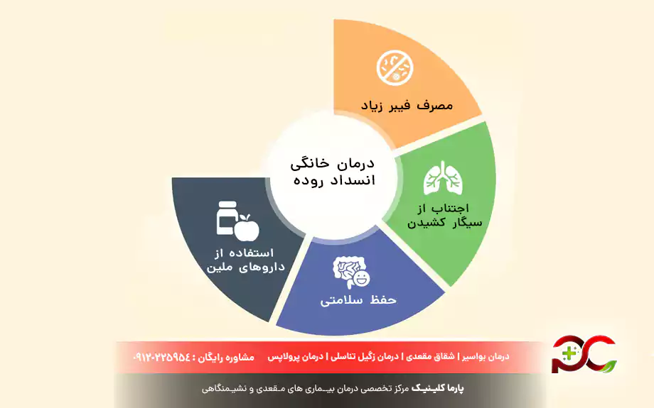 پیشگیری از انسداد روده