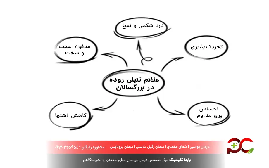 علائم تنبلی روده در بزرگسالان