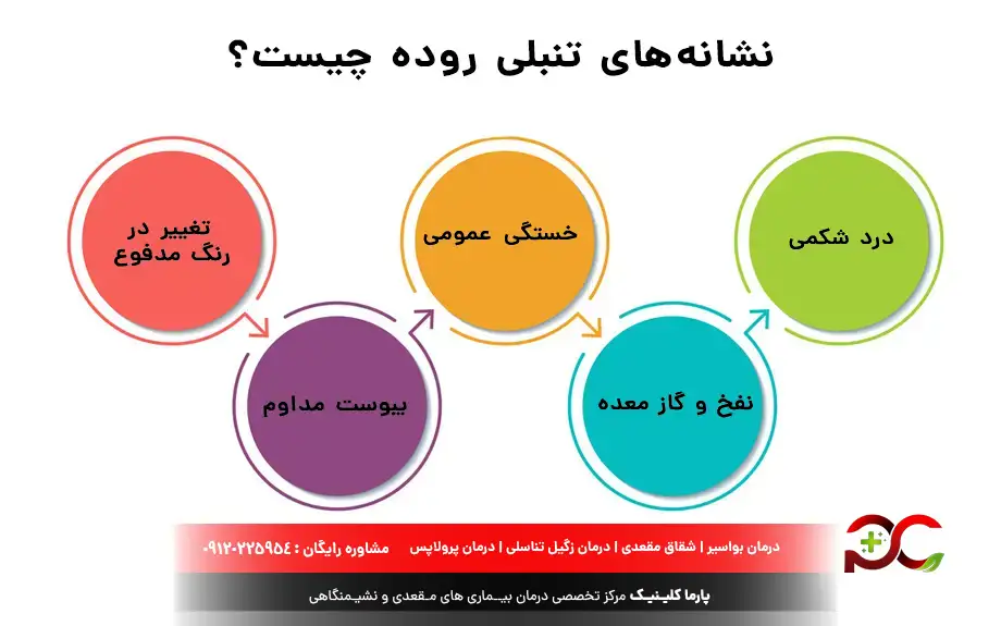 جراحی روده به چه صورت است؟