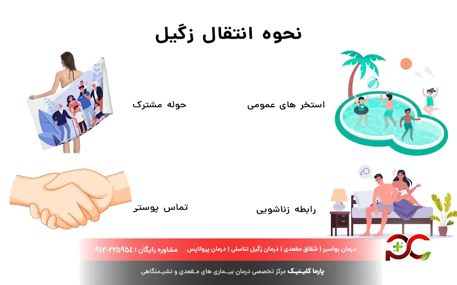 نحوه انتقال زگیل