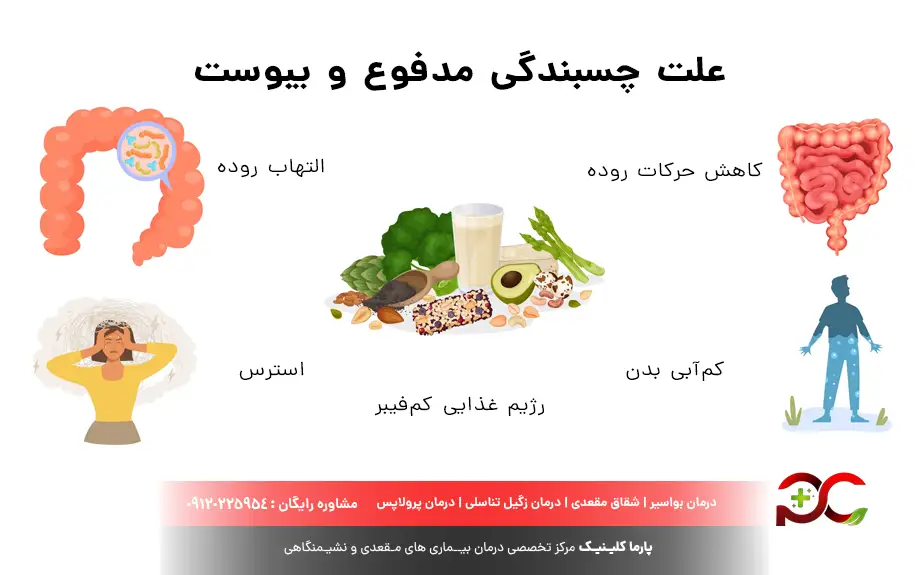 علت چسبندگی مدفوع و یبوست 