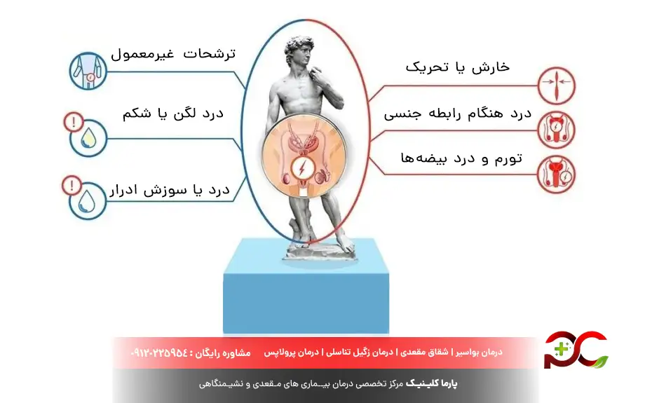 علائم بیماری های مقاربتی در مردان
